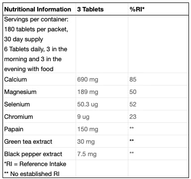 Lactic Acid Buffer Tablets