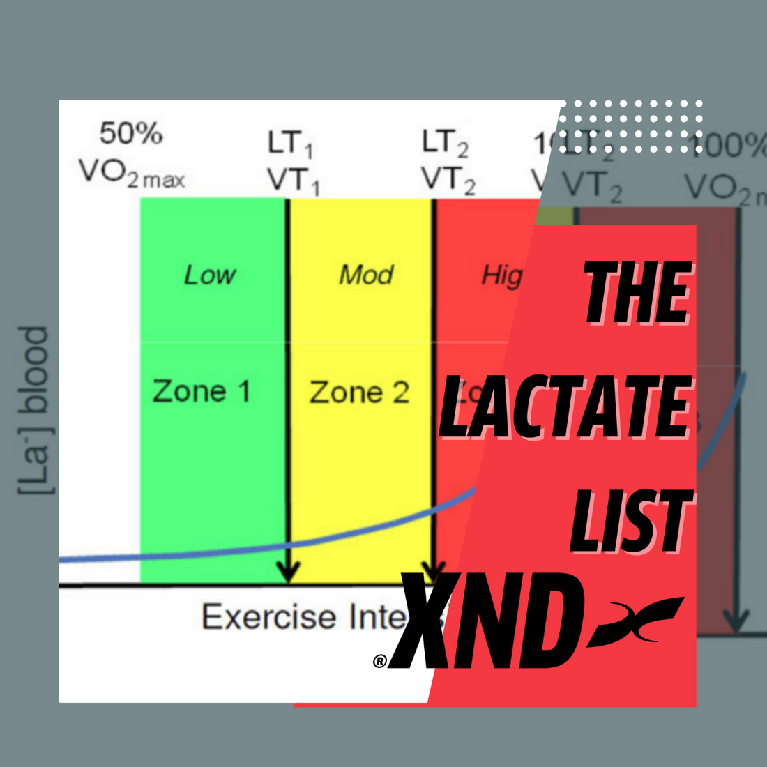 The Lactate list
